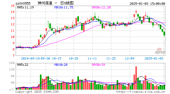 神州信息