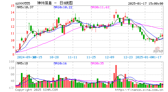 神州信息