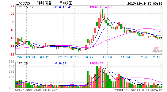 ������Ϣ