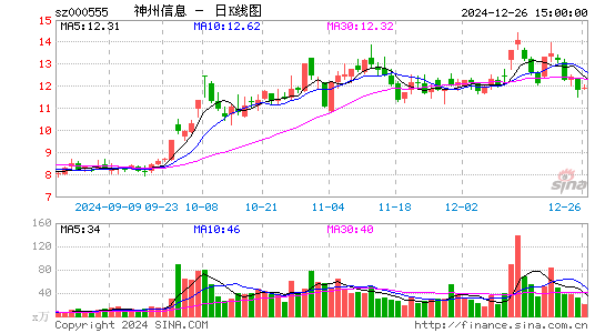 神州信息