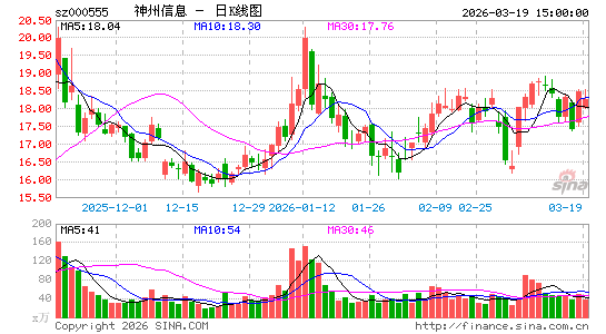 ������Ϣ