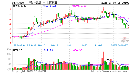 神州信息