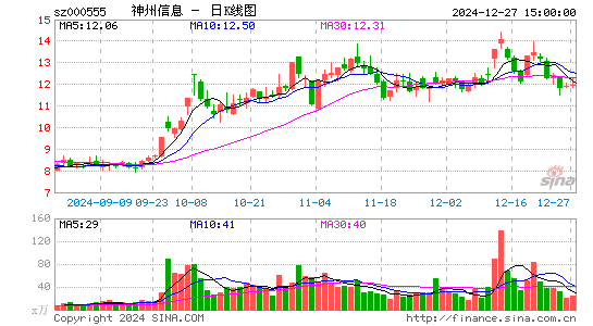 神州信息