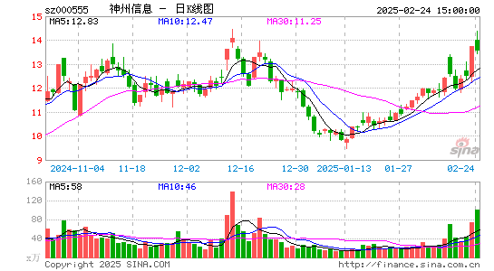 神州信息