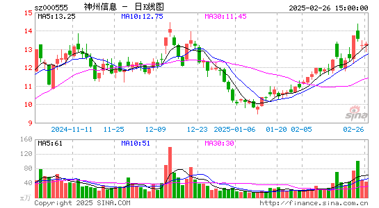 神州信息