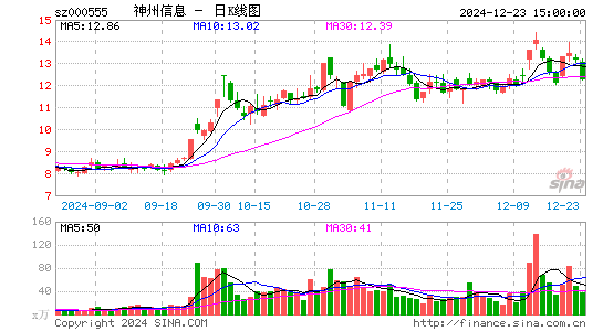 神州信息