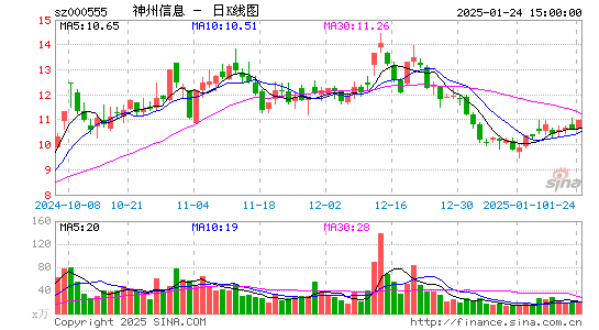 神州信息