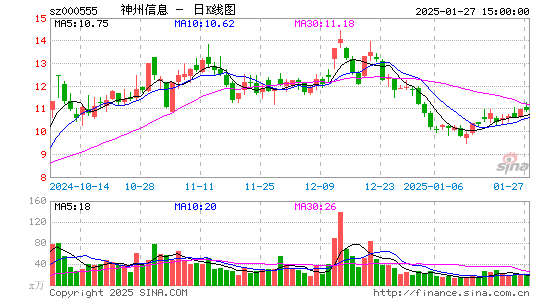 神州信息