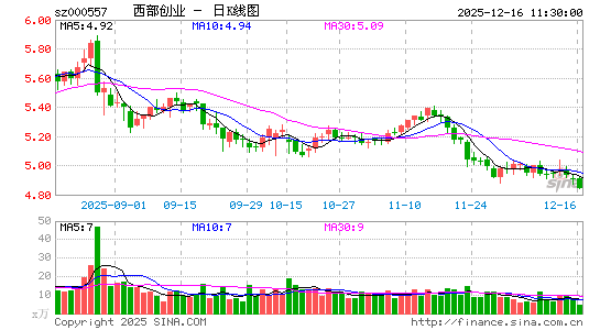 ������ҵ