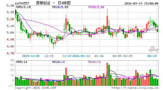 ������ҵ