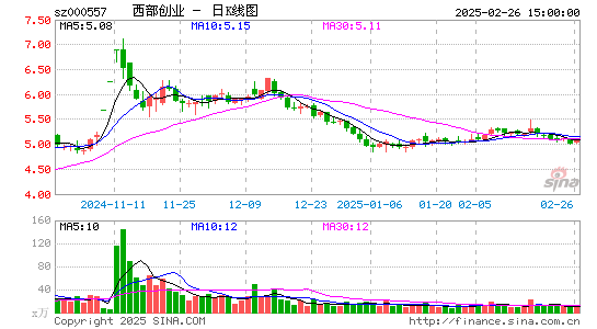 西部创业