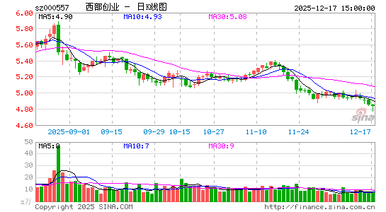 �������I