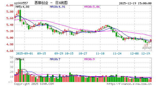 ������ҵ