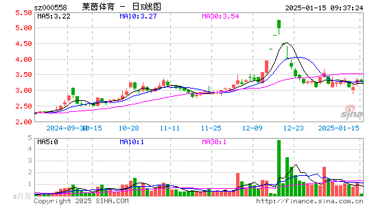 莱茵体育