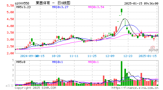 莱茵体育