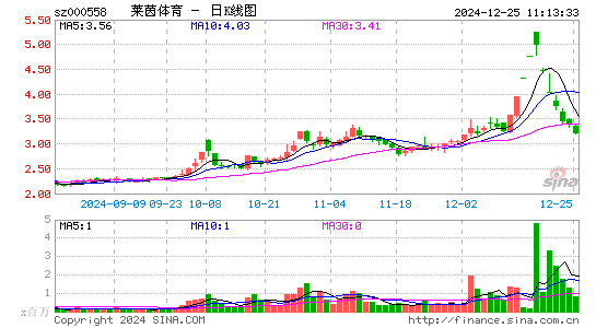 莱茵体育