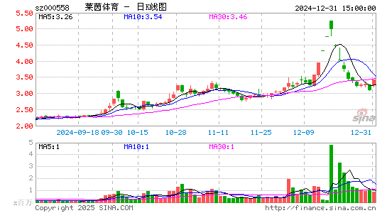 莱茵体育