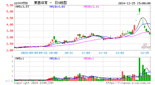 莱茵体育