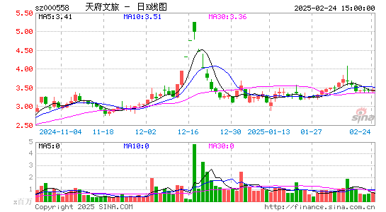 莱茵体育