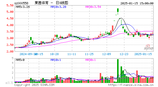 莱茵体育