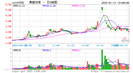 莱茵体育