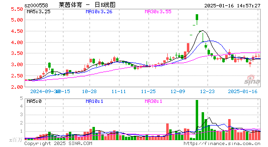 莱茵体育