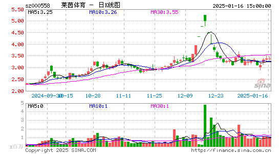 莱茵体育