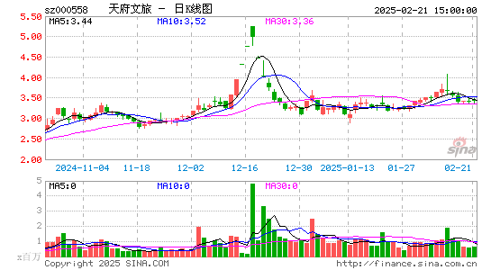 莱茵体育