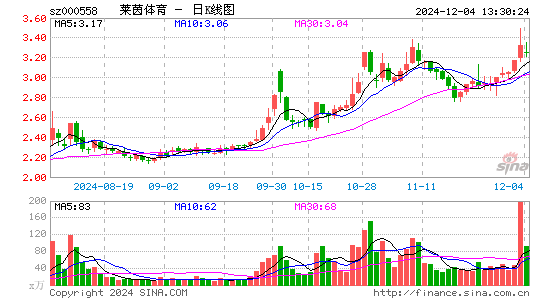 莱茵体育