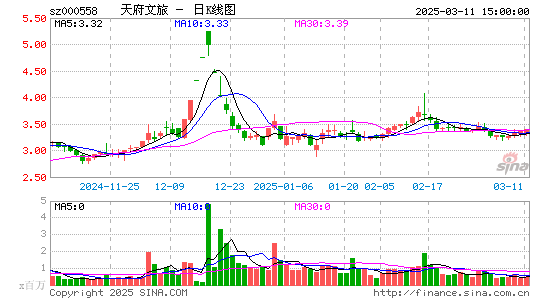 莱茵体育