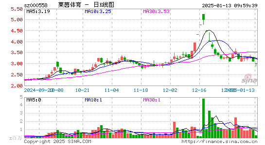 莱茵体育