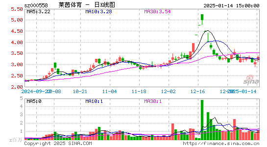 莱茵体育