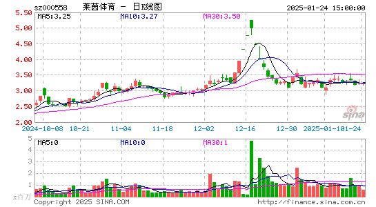 莱茵体育