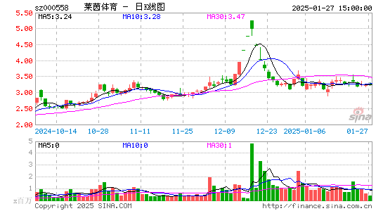 莱茵体育