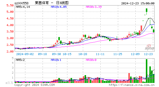 莱茵体育