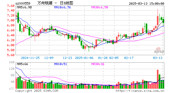 万向钱潮