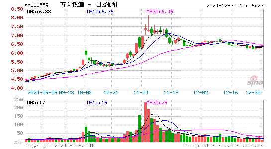 万向钱潮