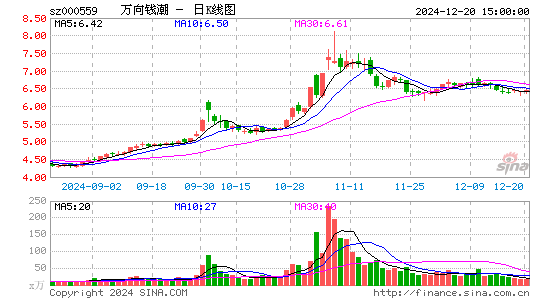 万向钱潮