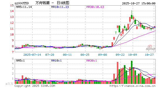 fX