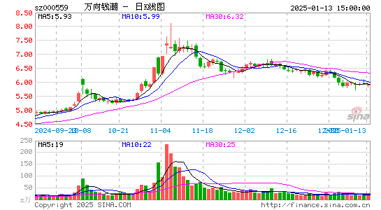 万向钱潮