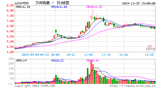 万向钱潮