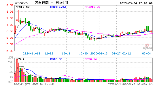 万向钱潮