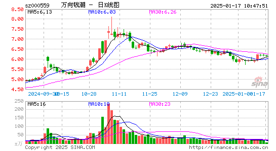 万向钱潮