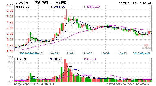 万向钱潮