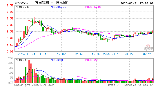 万向钱潮