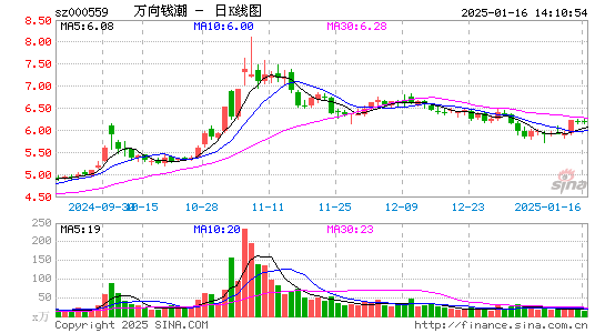 万向钱潮