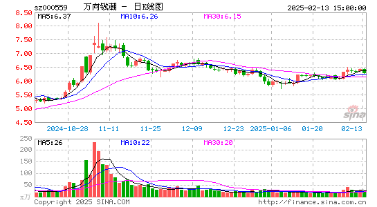 万向钱潮