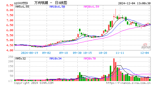 万向钱潮