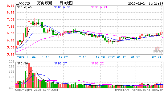 万向钱潮