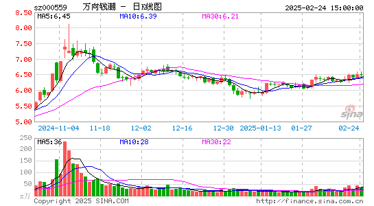 万向钱潮